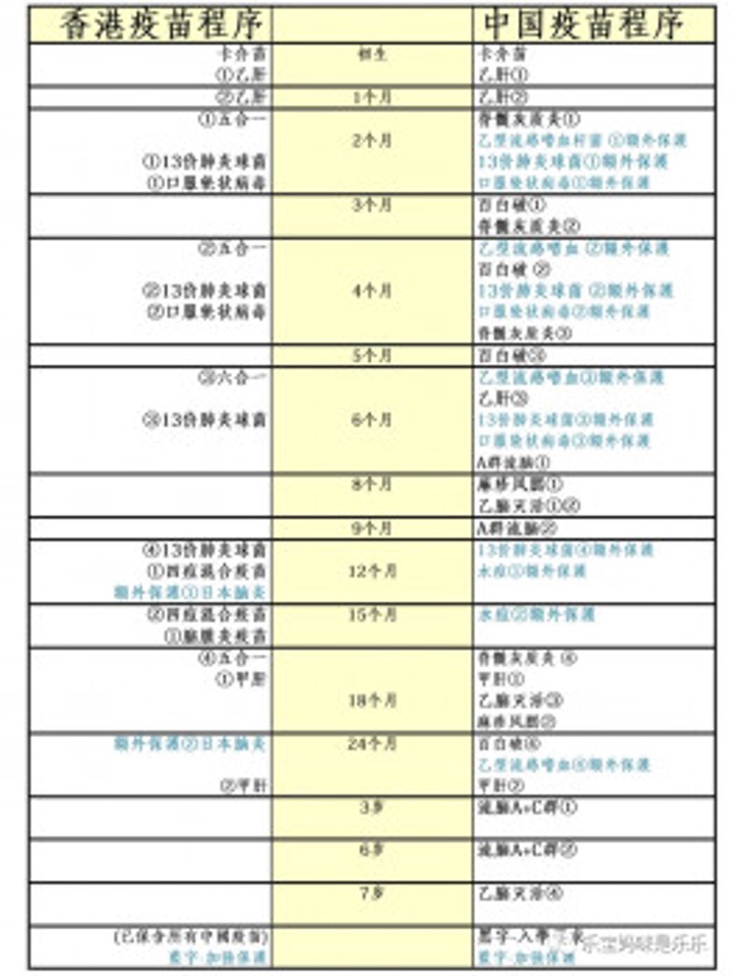 香港疫苗接种