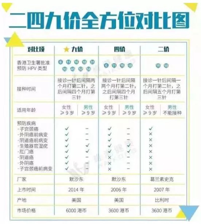 香港验血检查：您不可不知的秘密武器