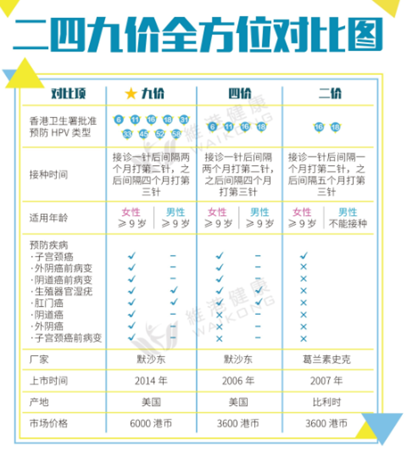 香港HPV疫苗预约网站